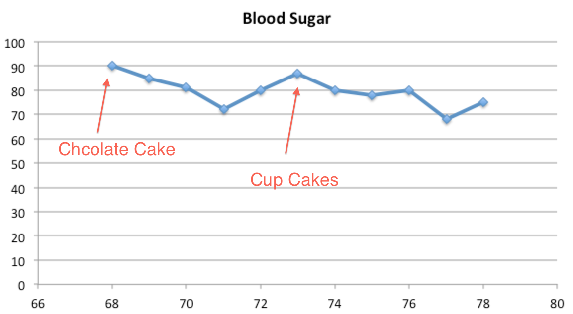 Blood-Sugar-69.png