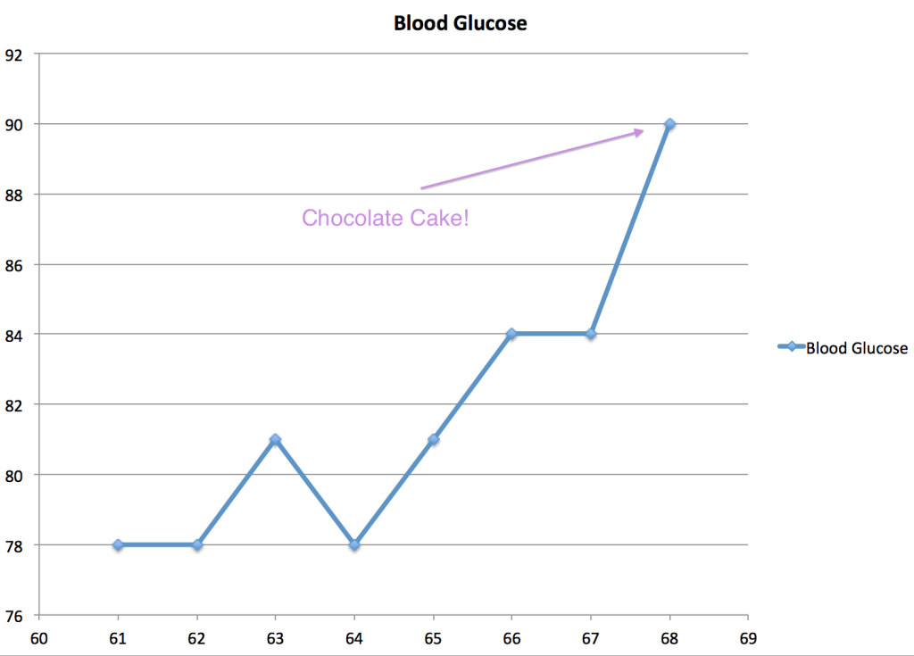Glucose 61-68
