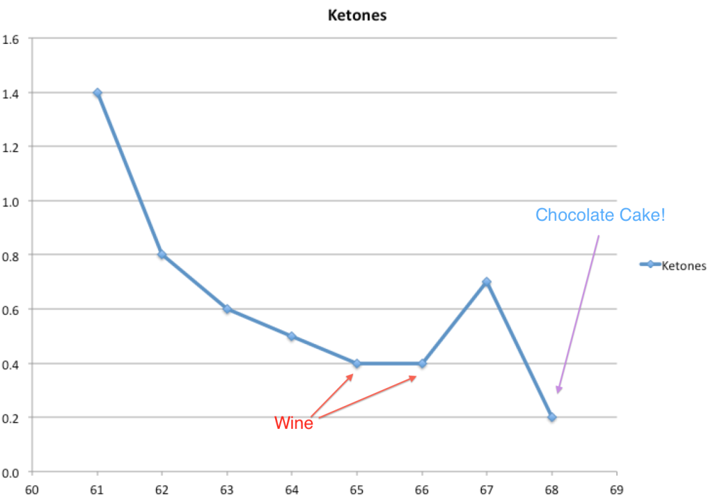 Ketones 61-68