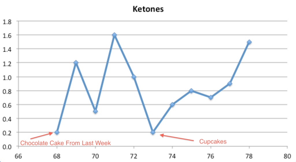 Ketones 69