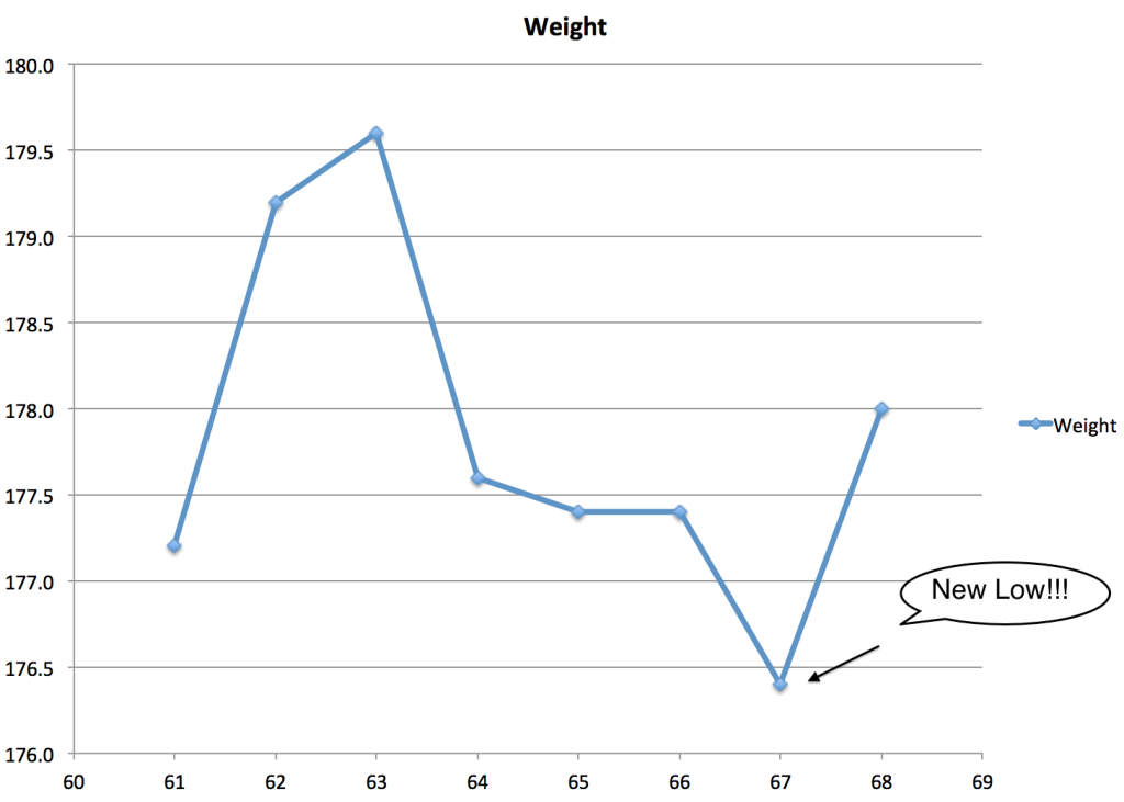 Weight 61-68