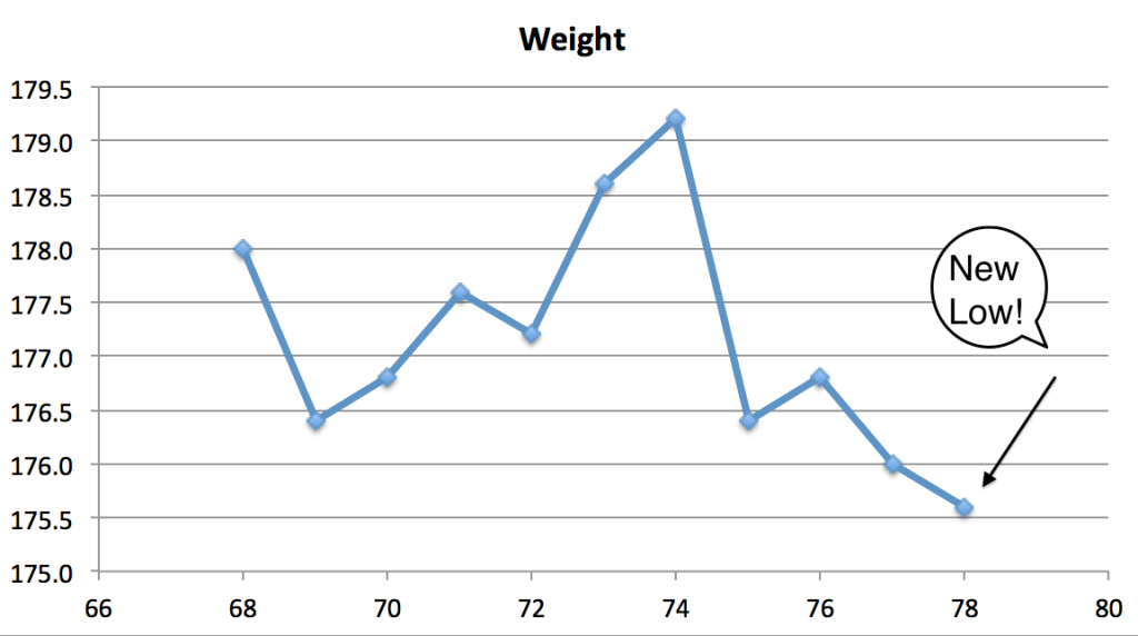 Weight 69