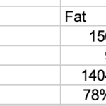Low Protein Experiment Day 1