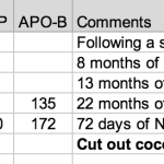 Cholesterol Part 3