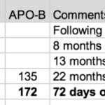 The Effect of a Ketogenic Diet on Cholesterol Part 2