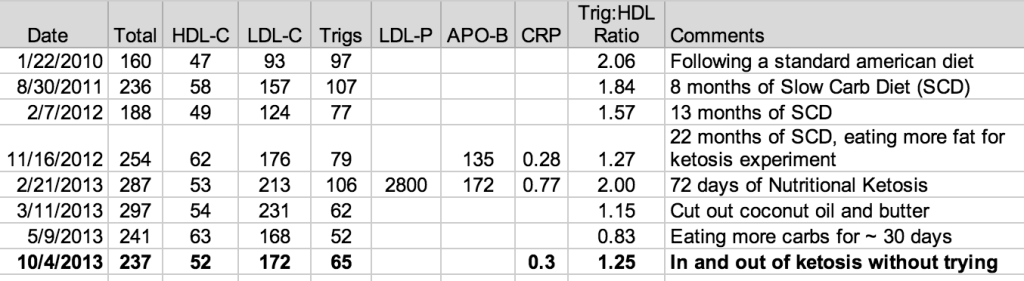Cholesterol 4b