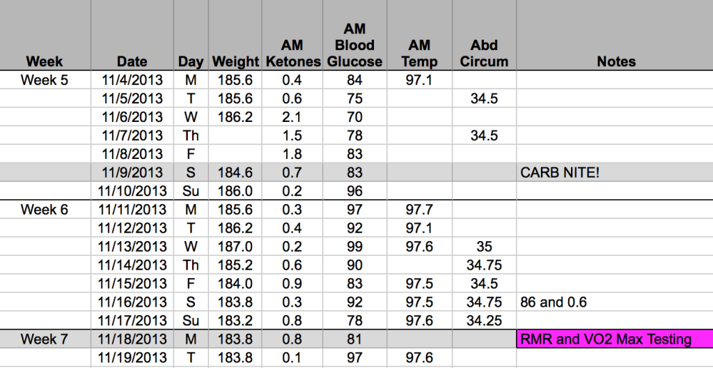 RMR and VO2max