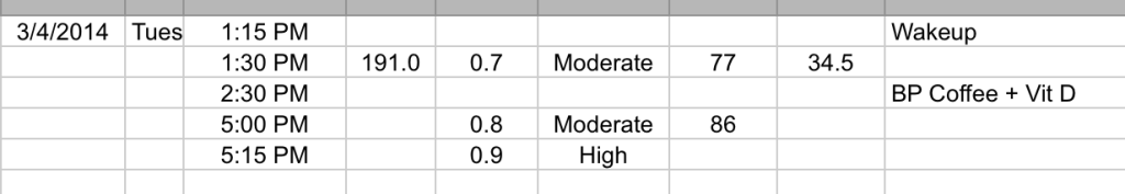 A Day in the Life of My Ketones - Part 2