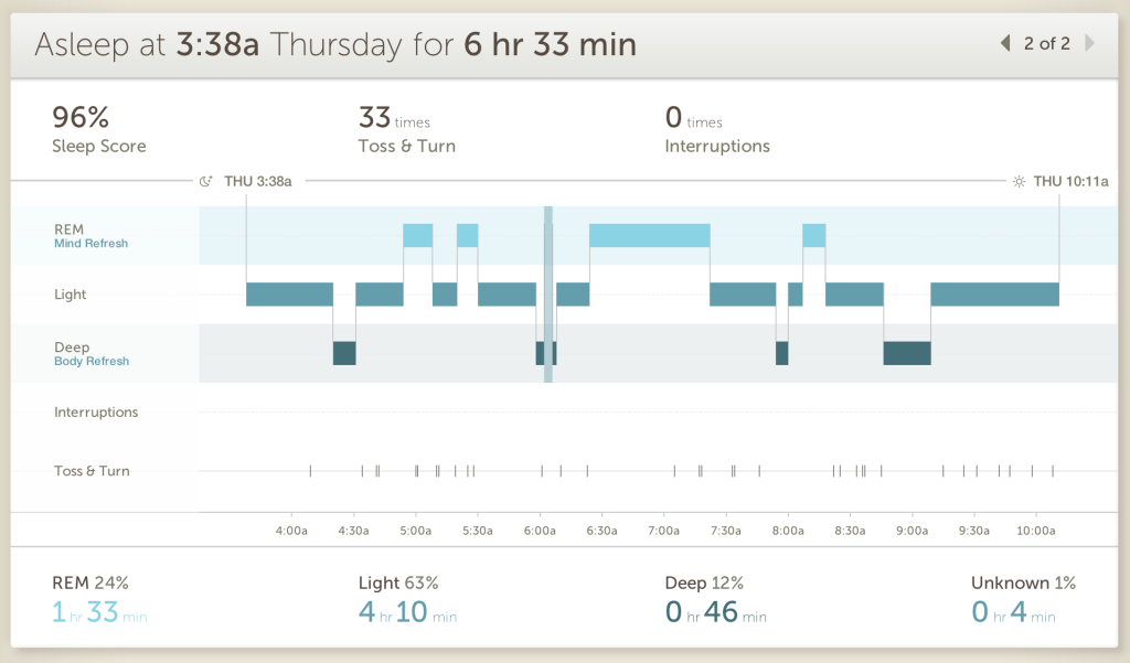 Basis Thursday