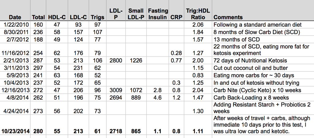 Cholesterol October 2014