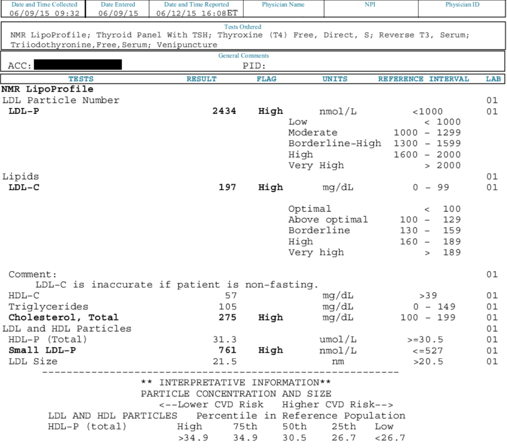 BJJ Caveman Cholesterol June 2015 1