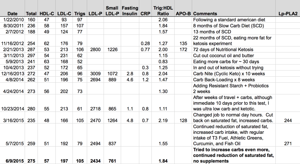 BJJ-Caveman-Cholesterol-June-2015