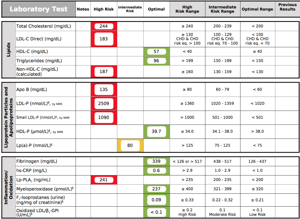 Lipidologist Labs 1
