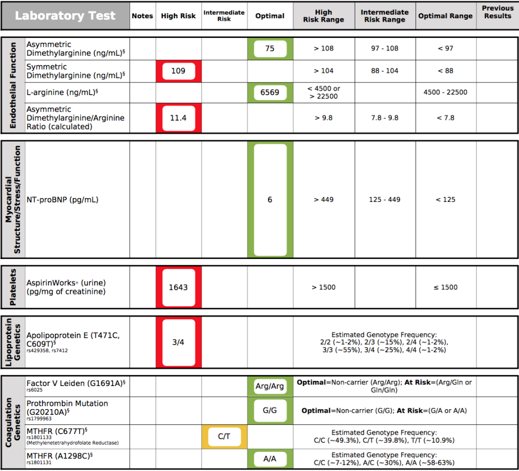 Lipidologist Labs 3
