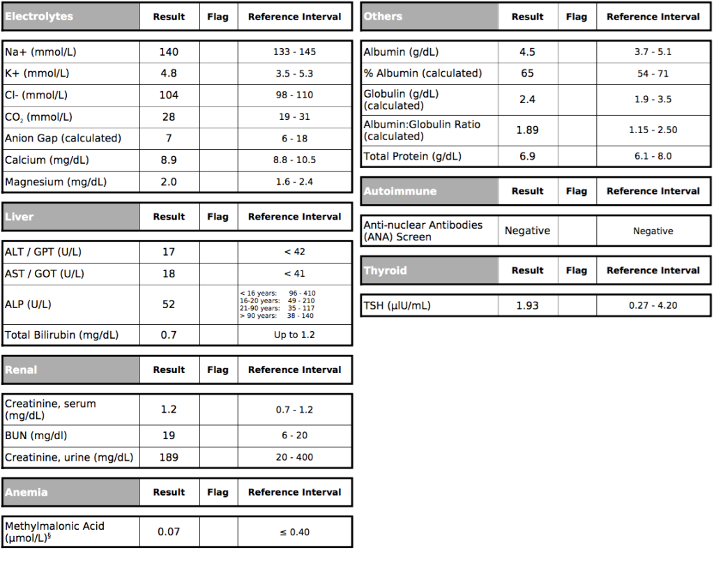 Lipidologist Labs 6