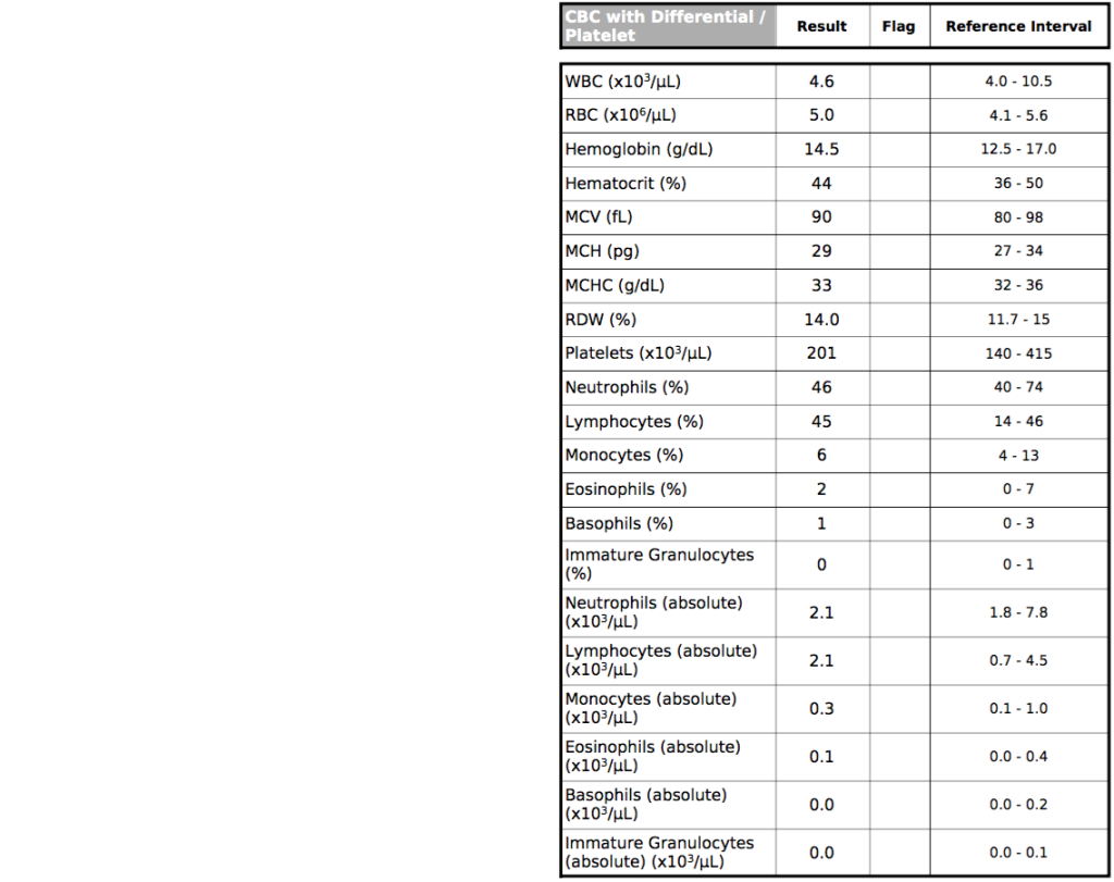 Lipidologist Labs 7