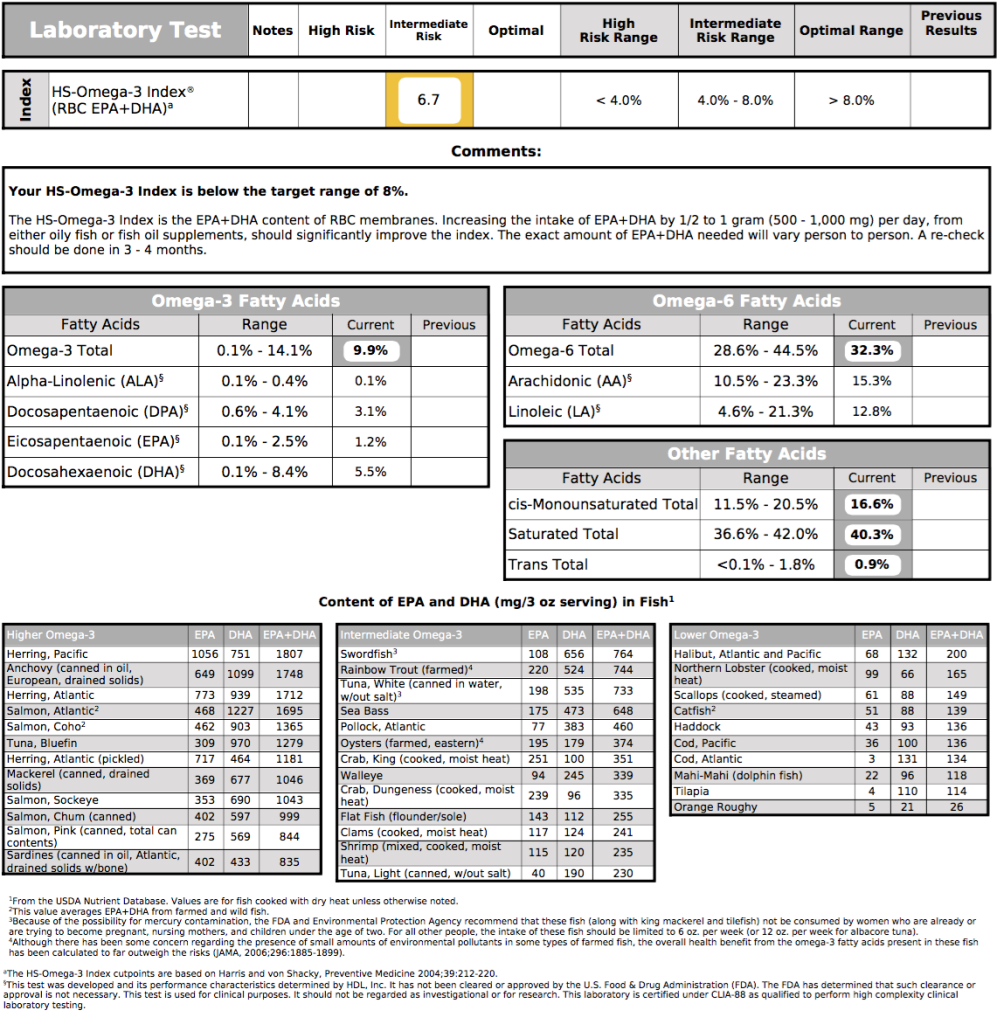 Lipidologist Labs 8