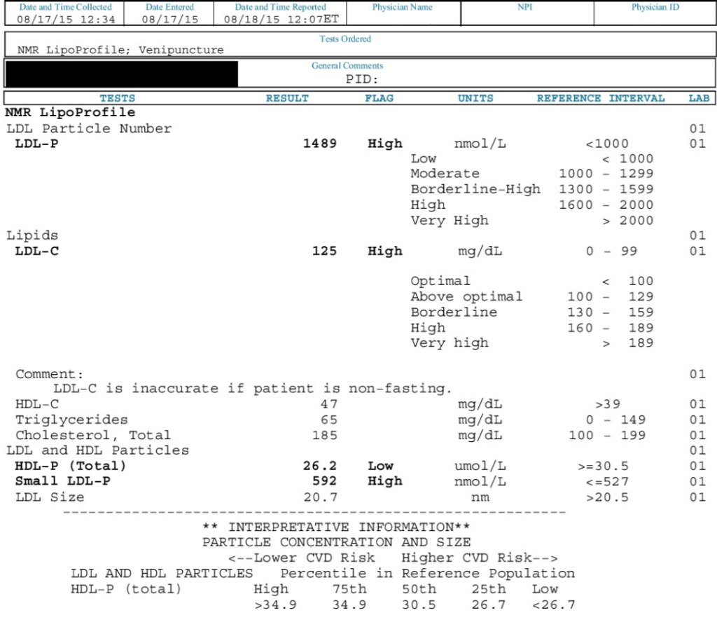 Anti cholesterol gameplan results 1