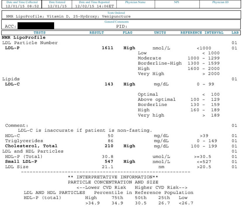Bionic Fiber and Cholesterol 2