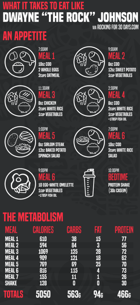 The Rock Meal Plan1