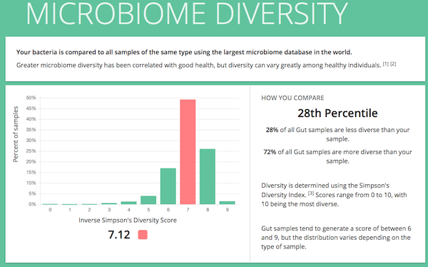 uBiome April 2016 7